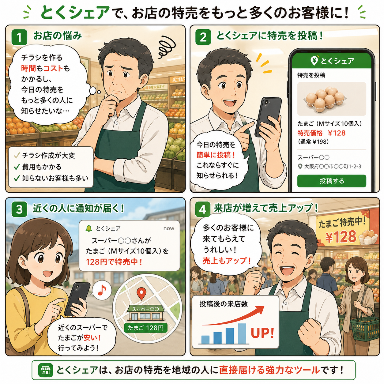 今の特売を近隣へ直接届けるの4コマ漫画
