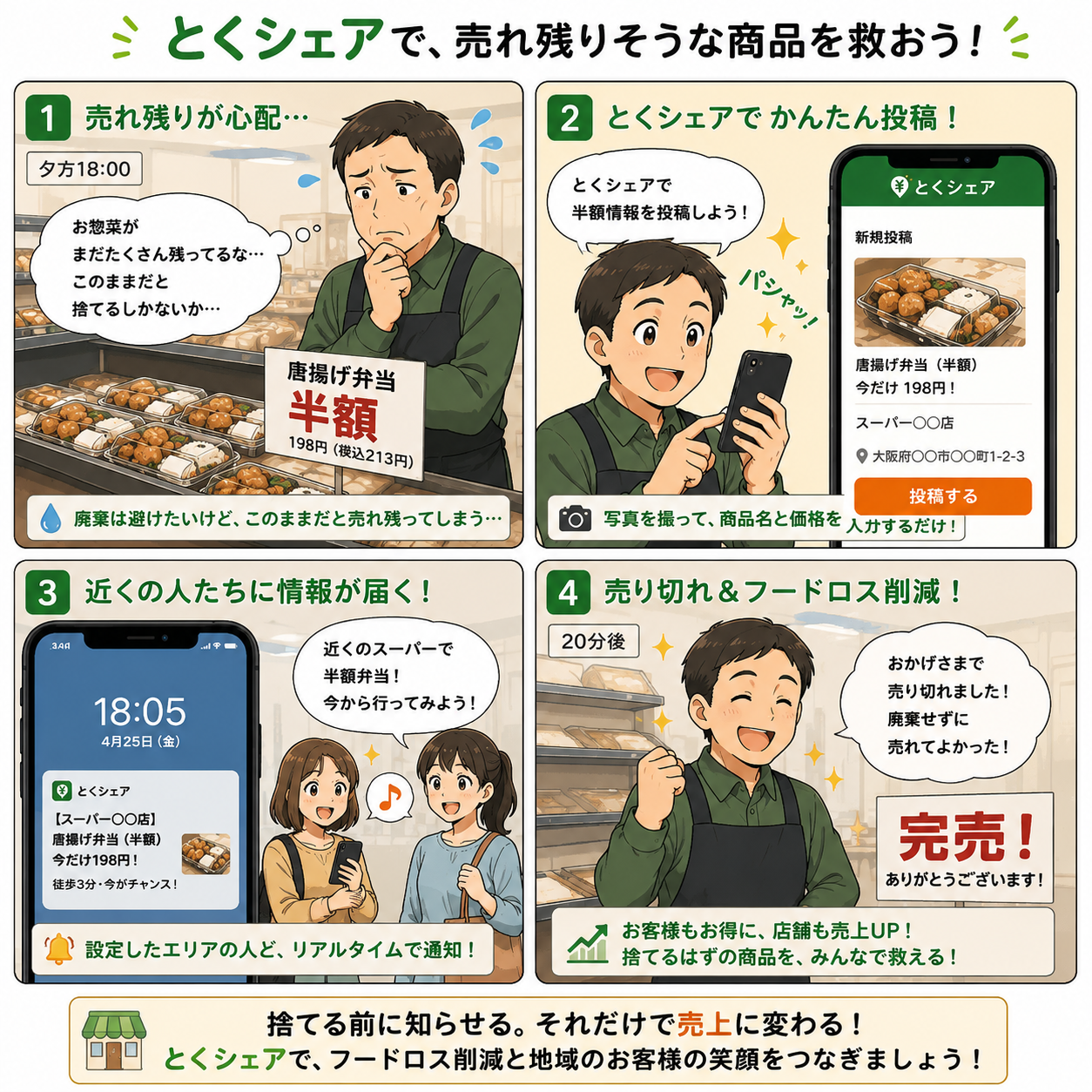 捨てる前に知らせるだけで売上になるの4コマ漫画