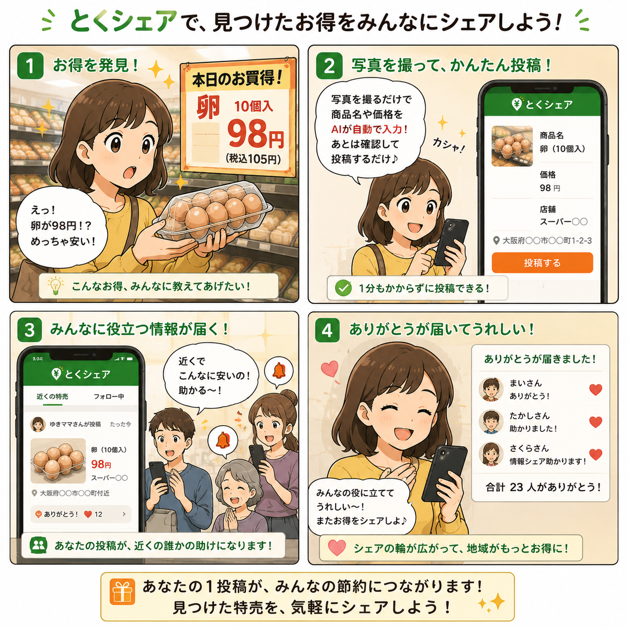 見つけたお得をみんなにシェアの4コマ漫画